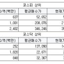 엘티에스엔지니어링