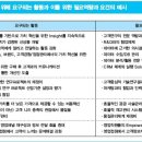 가치창조 이미지