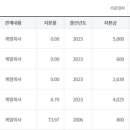 (주)넬바이오텍 이미지