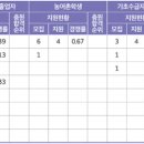 진주보건대학교 이미지