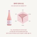 경 | 경탁주 로제 믹스 가격 후기 맛 내돈내산 후기