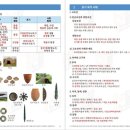 핵심 한국사 이미지