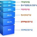 경주유도원 | 서울 근교 가족 나들이 및 데이트 장소 추천-광명 스피돔을 다녀오다!