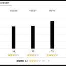 삼성로얄의원 이미지