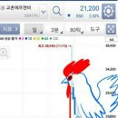 교촌치킨구리