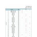 무안행복중학교 이미지