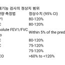 Re:피레스파 급여기준 신설? 이미지