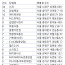 갈렙종합상사 이미지