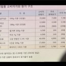 양심이치킨