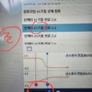 자동차 촉매박사 이미지