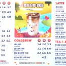 매머드익스프레스포천