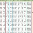 신주인수권 비교 엑셀파일 업데이트 (2.12 수정) 이미지