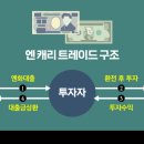 한트레이드