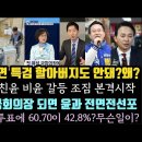 현직 변호사,4월 지나면 특검 할아버지도 안돼.추미애,국회의장 되면 전면전. 부산 사전투표율 충격. 이미지