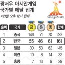 8년 만의 ‘금빛 스매싱’ 이미지