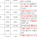 진영팜텍 네이버블로그
