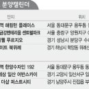 [분양캘린더]봄 분양 기지개…북위례·청량리 이번주 청약 이미지