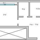 신길7동 / 1호선 대방역도보5분거리 / 7호선 보라매역 버스 5분 / 구로디지털단지역버스15분 이미지