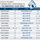 기준금리 1% 시대 복귀..만장일치로 "한은 11월 금리인상" 이미지