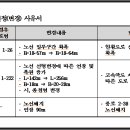 도리티삼거리 이미지