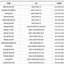 보령성주우체국 이미지