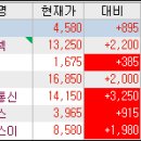 앤에스정보통신 이미지