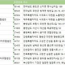 화남수산
