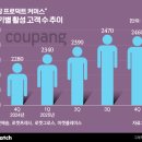 (주)나우정보시스템 비즈니스워치