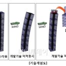 현대건설 연구개발본부 이미지