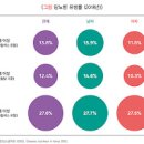 당뇨병 원인 1형 당뇨병 2형 당뇨병 당뇨 이미지