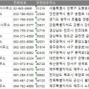 강릉정동 공인중개사사무소 | 전국 공인중개사무소 주소록 전화번호부 디비