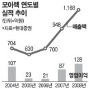 모아텍 이미지