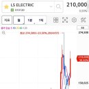 엘에스슈퍼 이미지