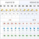 Re: 지리산 바래봉 철쭉 트레킹 - 공지사항 & 날씨예보 이미지