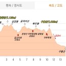 구봉산 2주차장 화장실1 이미지