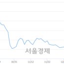 풍강1 서울경제
