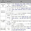 한글맞춤법 부호 개정안, 어떻게 개정되었는가? 이미지