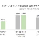 이문5 이미지