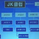 [로열패밀리] 기존의 드라마 속 재벌들은 코웃음치게 만드는 JK그룹.jpg 이미지