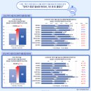 대학가 이미지