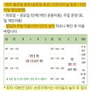 도봉-도봉-서울도봉-2400 | 우당탕탕 숲속대탐험 도봉구 서울형 신상 키즈카페 주차