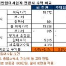 오피스텔 임대수익 비교 [주택임대 vs 일반임대] 이미지