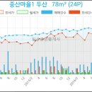 김용중치과의원 이미지