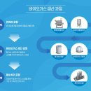 현대가스에너지 이미지