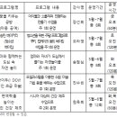 송린이음터 5층 네이버블로그