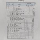 증평군일자리종합지원센터 이미지