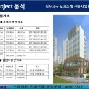 스타타워 오피스텔 이미지