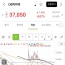 에스와이에스티
