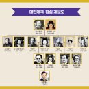 황실예복
