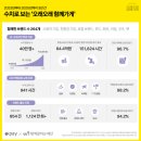 오래오래 이미지